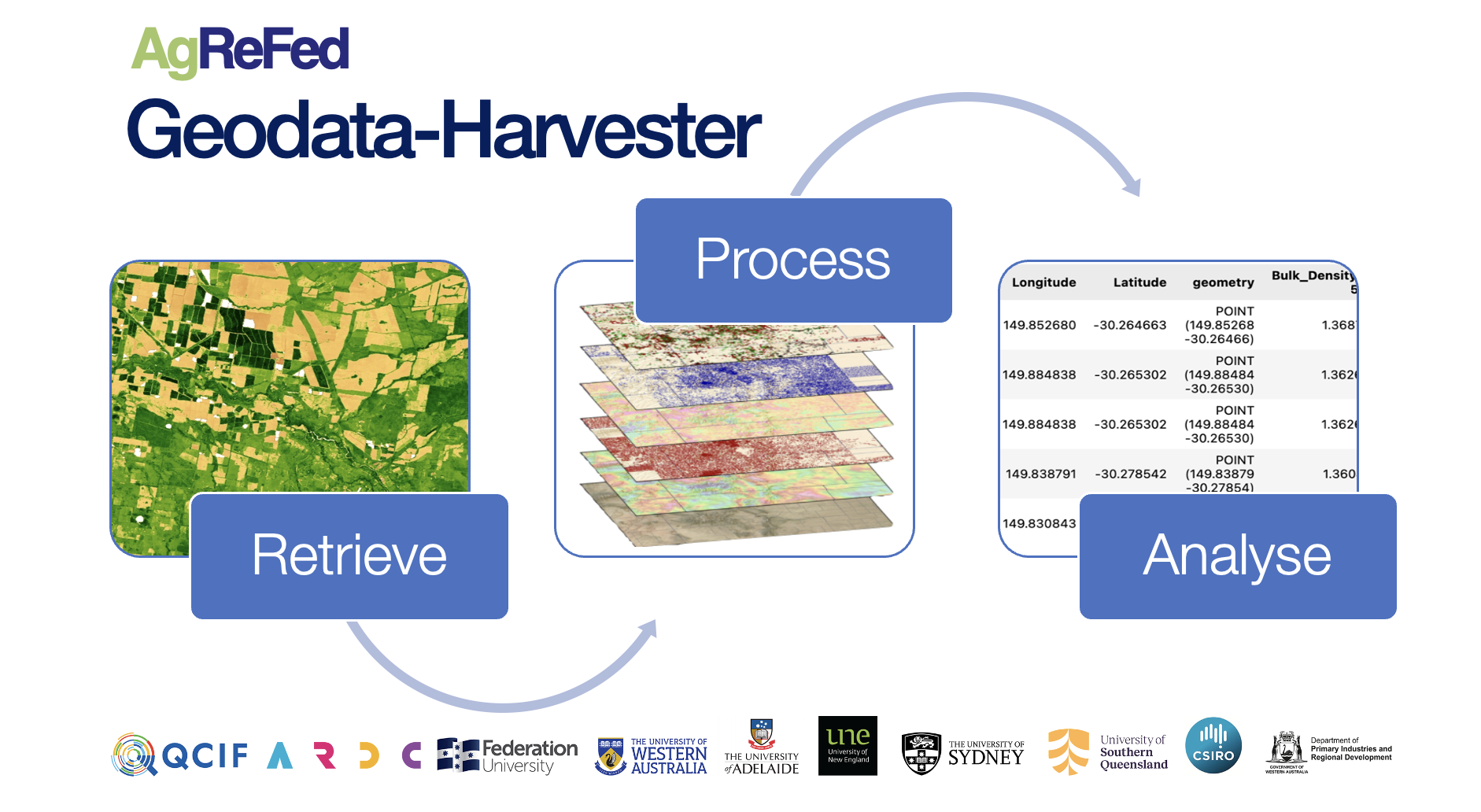 Geodata-Harvester logo