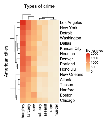 plot of basic heatmap