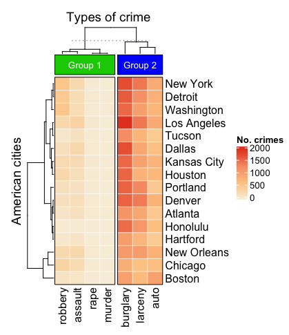 plot of clustered heatmap