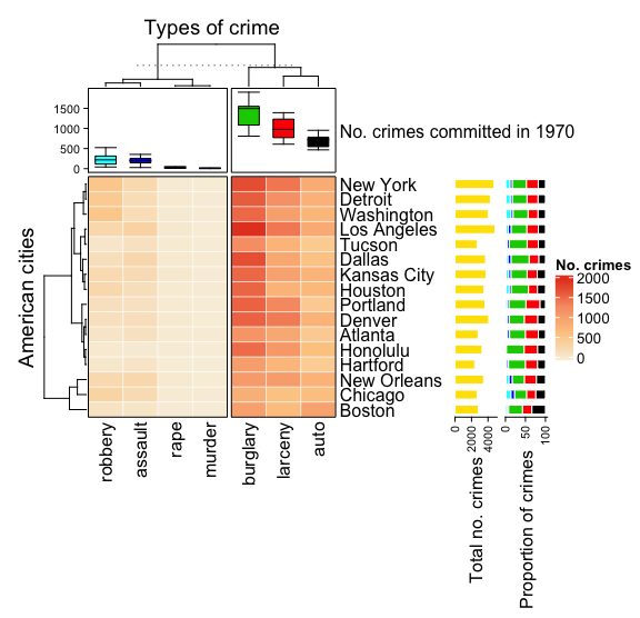 plot of complex heatmap