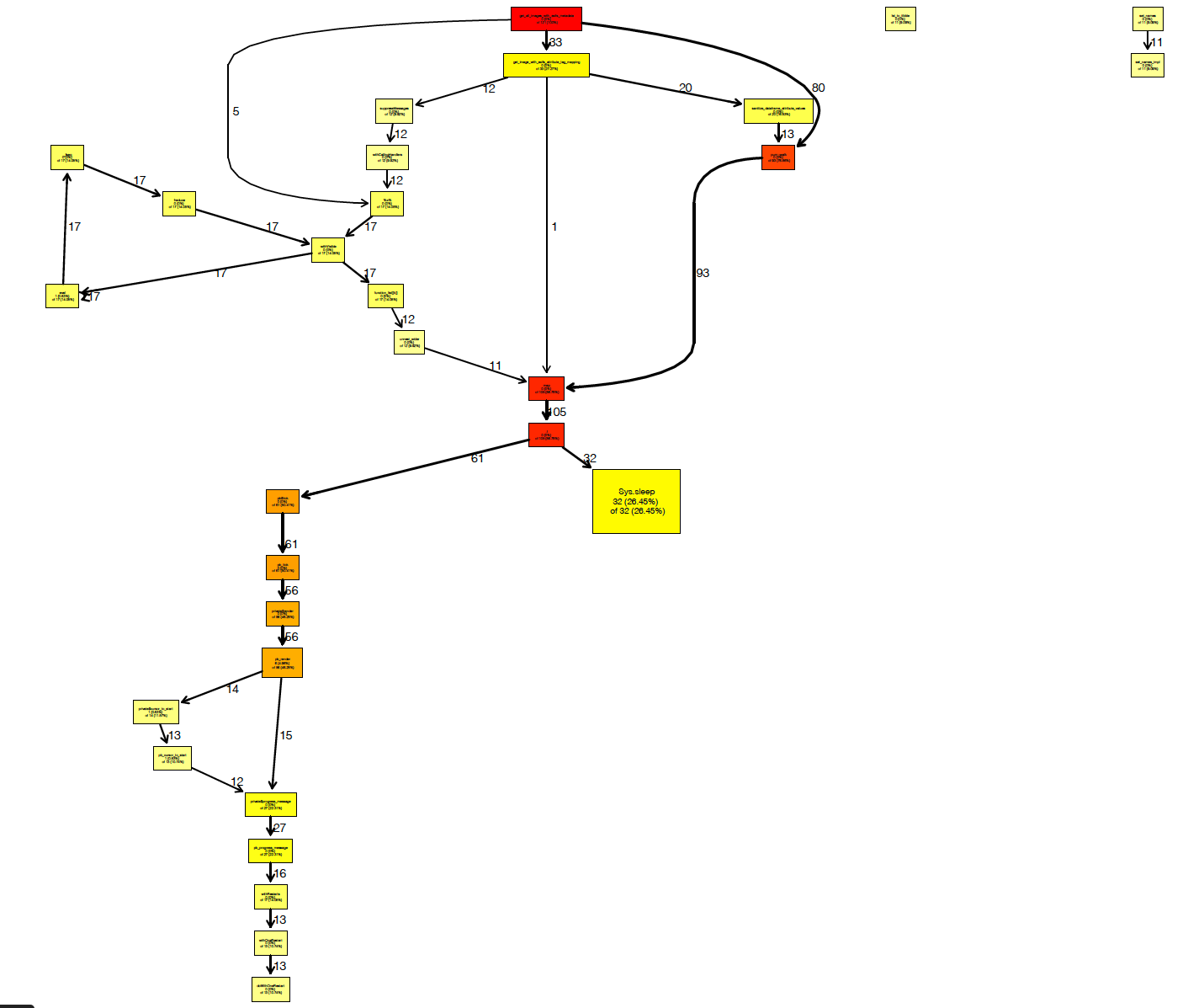 plot of chunk original call graph