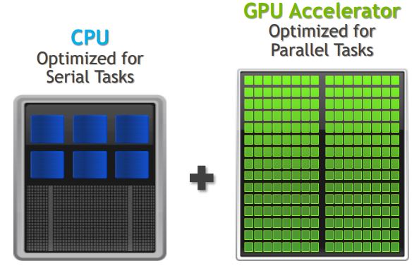 Introduction to GPU on Intro to GPU