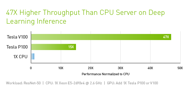 Gpgpu nvidia hot sale